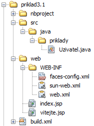 Finální adresářová struktura první JSF aplikace (zdroj: NetBeans)
